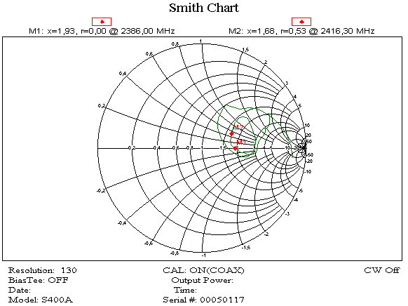 Smithuv diagram