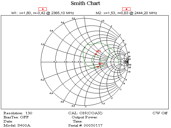 Smithuv diagram